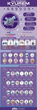 Kyurem Raid Guide: Whats the Best Team to Beat It Easily?