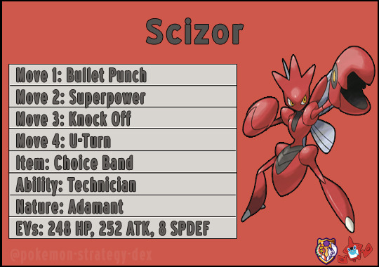 Pokemon Go Best Moveset Scizor: Get the Strongest Build