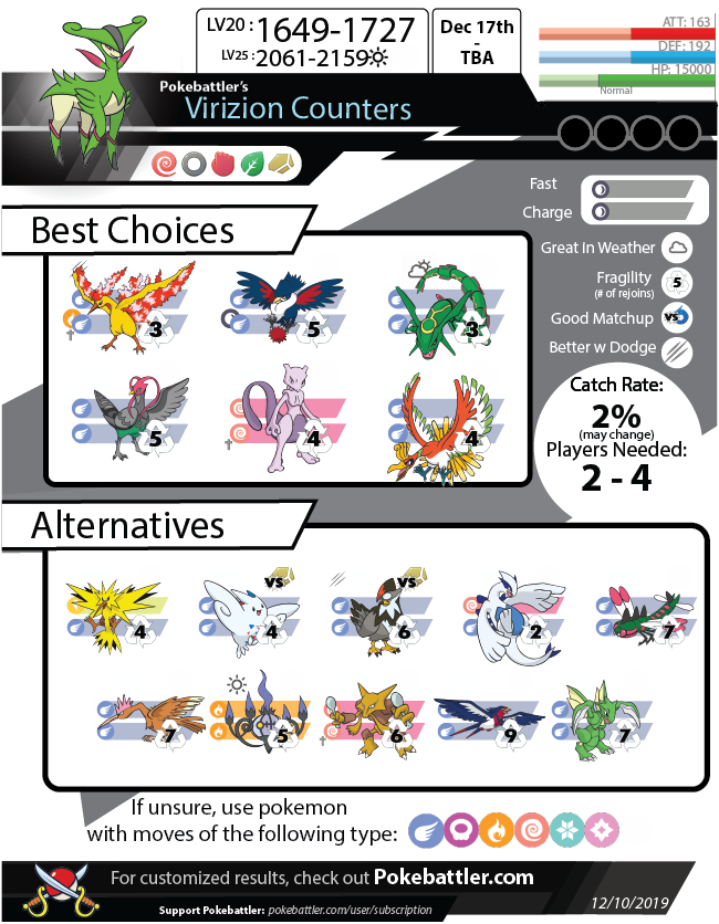Virizion Raids: Top Tips and Tricks (How to Easily Catch It)