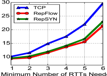 Can You Request a Trade in RTTS 24? Heres the Full Scoop on Getting Traded!