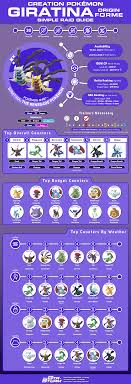 Best Giratina Moveset Pokemon Go? Dominate Raids Easily!