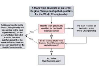 League End of Split 2: Whos In, Whos Out? Check the Final Standings Here!