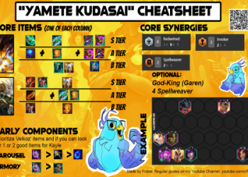 Mastering Yuumi Synergy: Unleash Her Full Potential – Effective Combos Revealed
