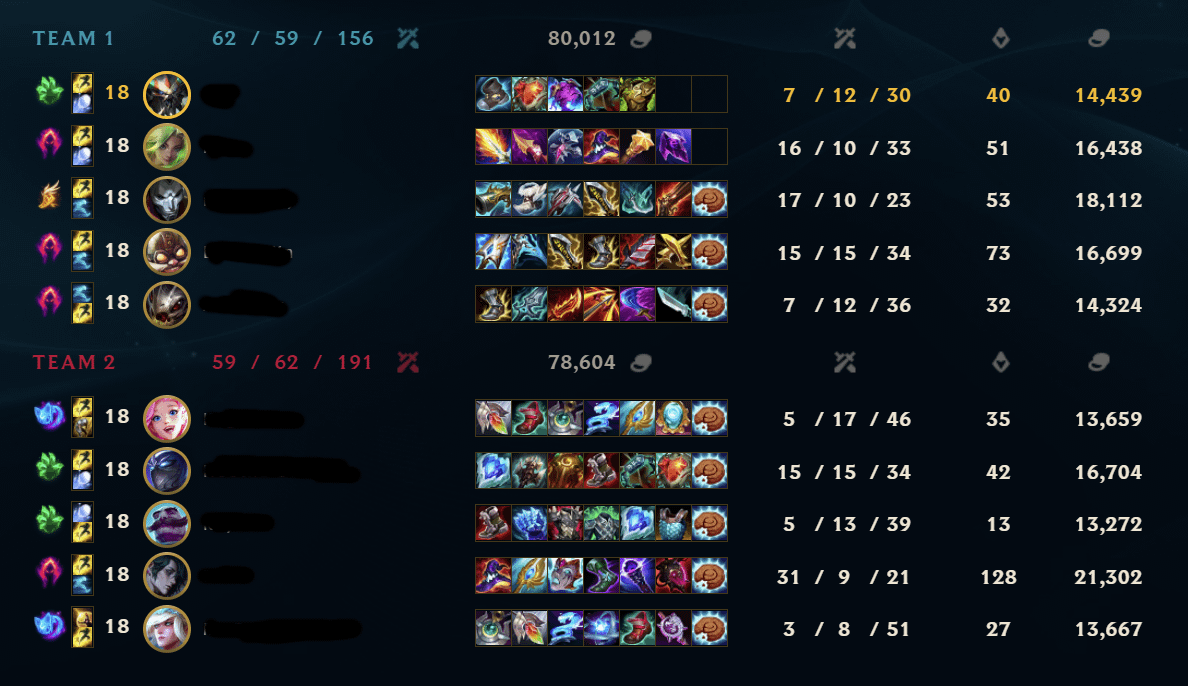Winning with Serpent Fang in LOL: Tips and Tricks