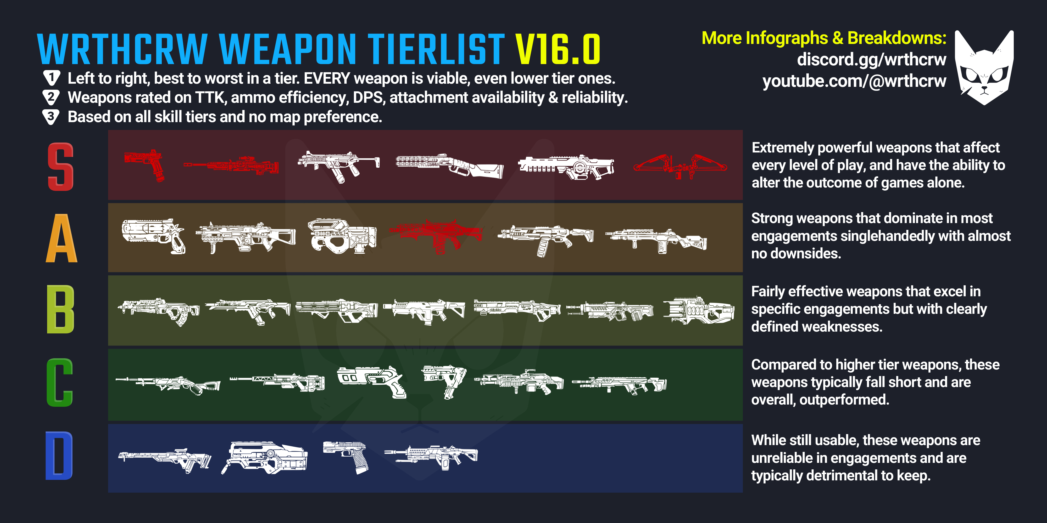 Apex Legends Weapons Tier List: The Best And Worst Guns In the Game You Should Know
