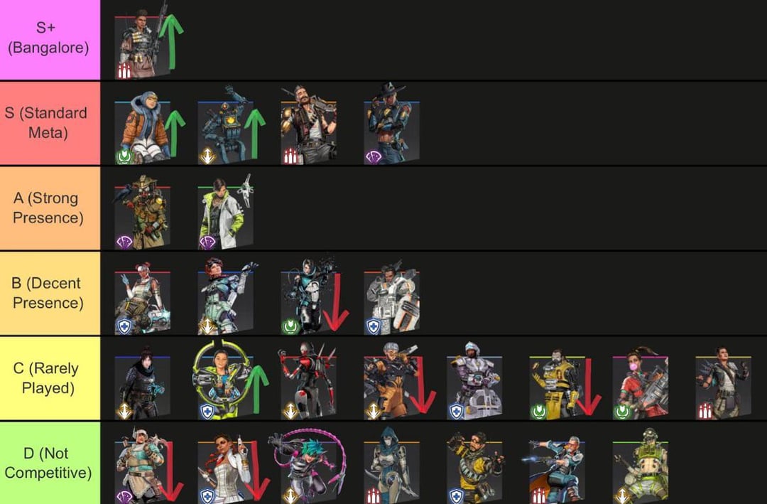 apex legends tier list 2024: Top Picks for Easy Wins (Simple Breakdown)