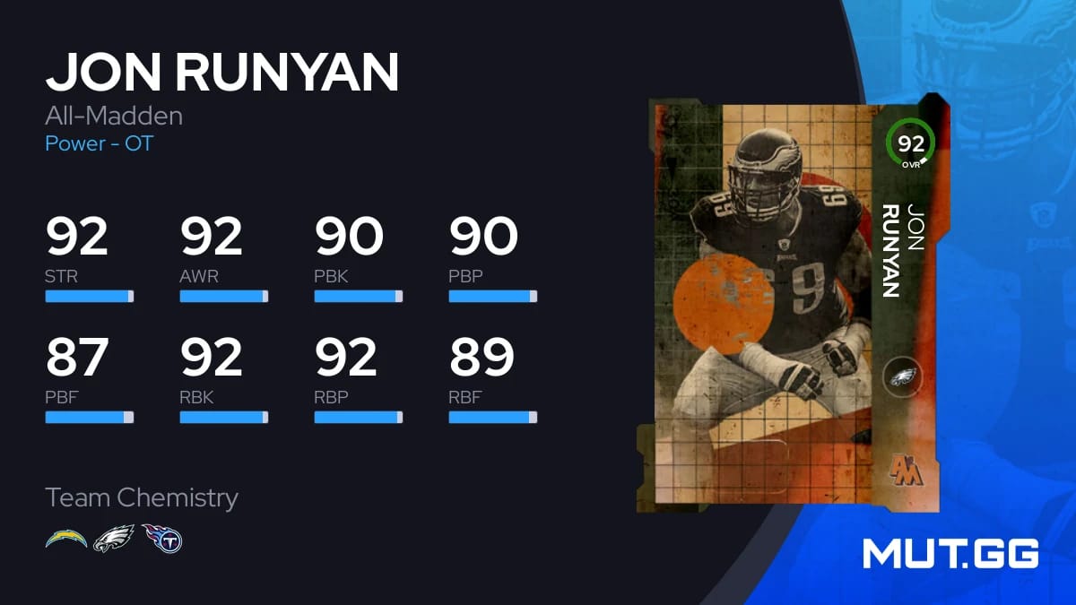 Jon Runyan Jr Madden Rating: Fans React to His In-Game Attributes