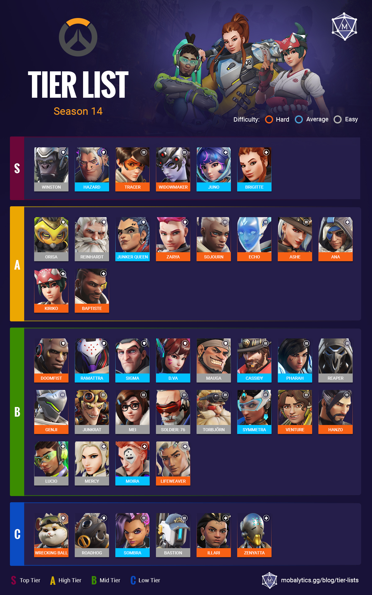 Season 14 Tier List: Who to Play? (Dominate Your Games With These Picks)