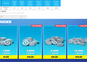 Using a Fortnite Price Checker? Get the Lowest Prices Now!