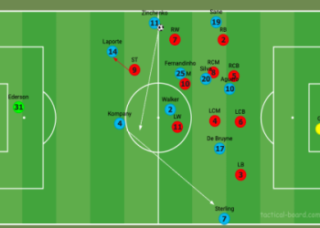 Laporte FIFA 23: How Good Is He Really? (Stats Breakdown and Gameplay Analysis)