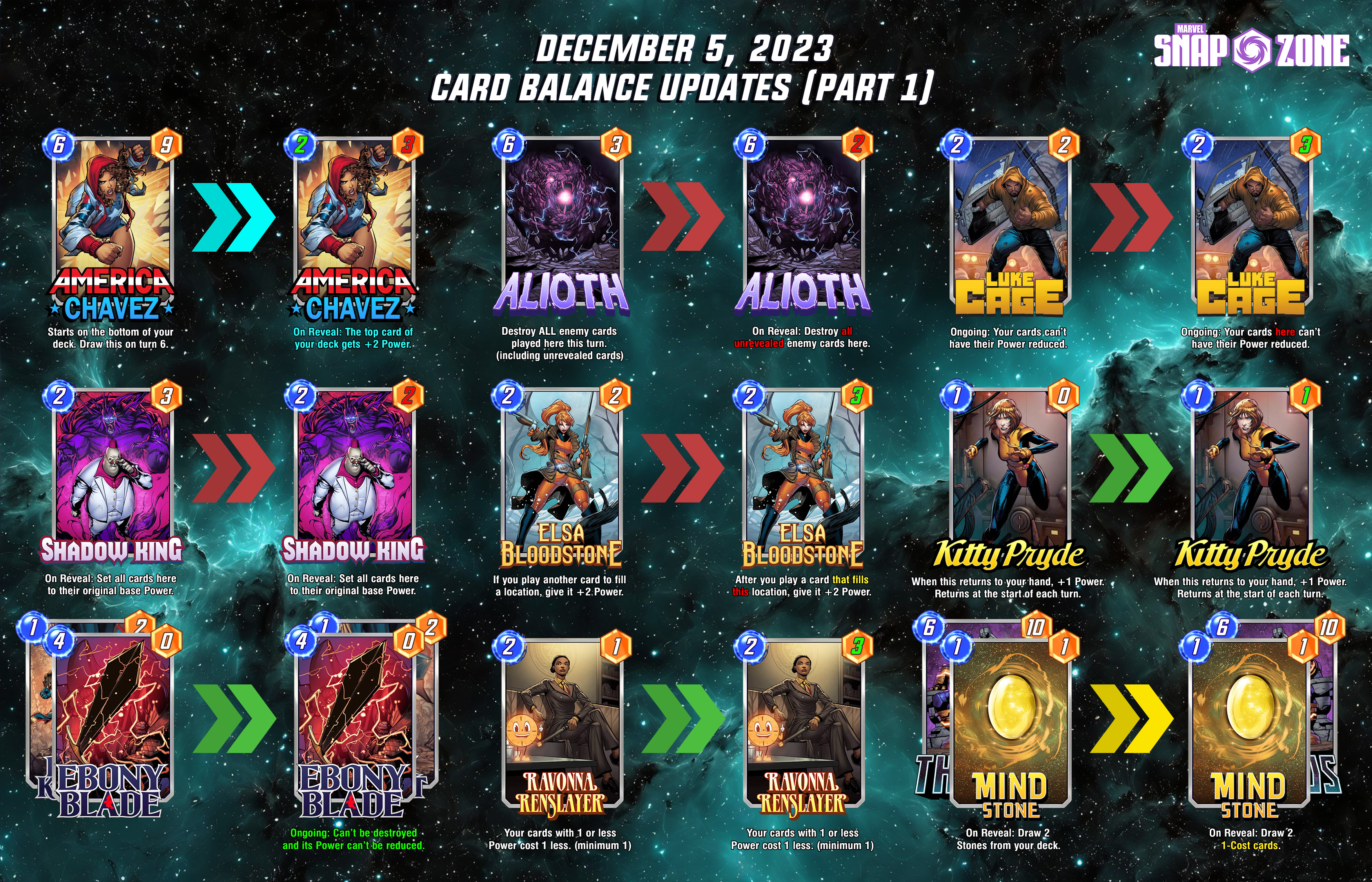 Big Marvel Snap Changes Heres Whats Different in the Latest Patch