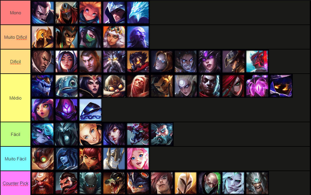 LoL Mid Laner Tier List: Who Are the Strongest Champions Right Now?