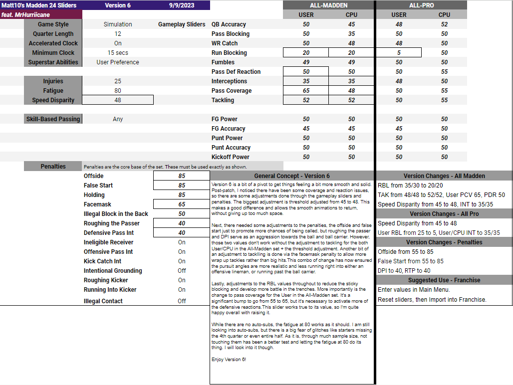 madden 24 sliders matt10: Easy settings for a fun game.