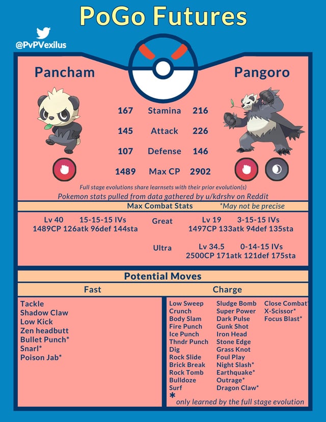 Pancham Best Moveset Top Picks for Crushing Your Opponents