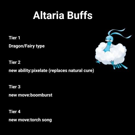 Need Altaria Best Moveset? Follow This and Get the Top Attacks for Your Pokemon!