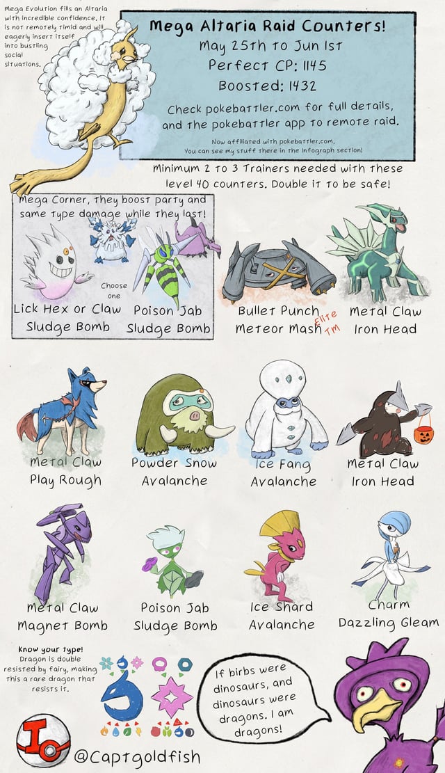 Looking for Altaria Best Build? Check Out This Easy Guide!
