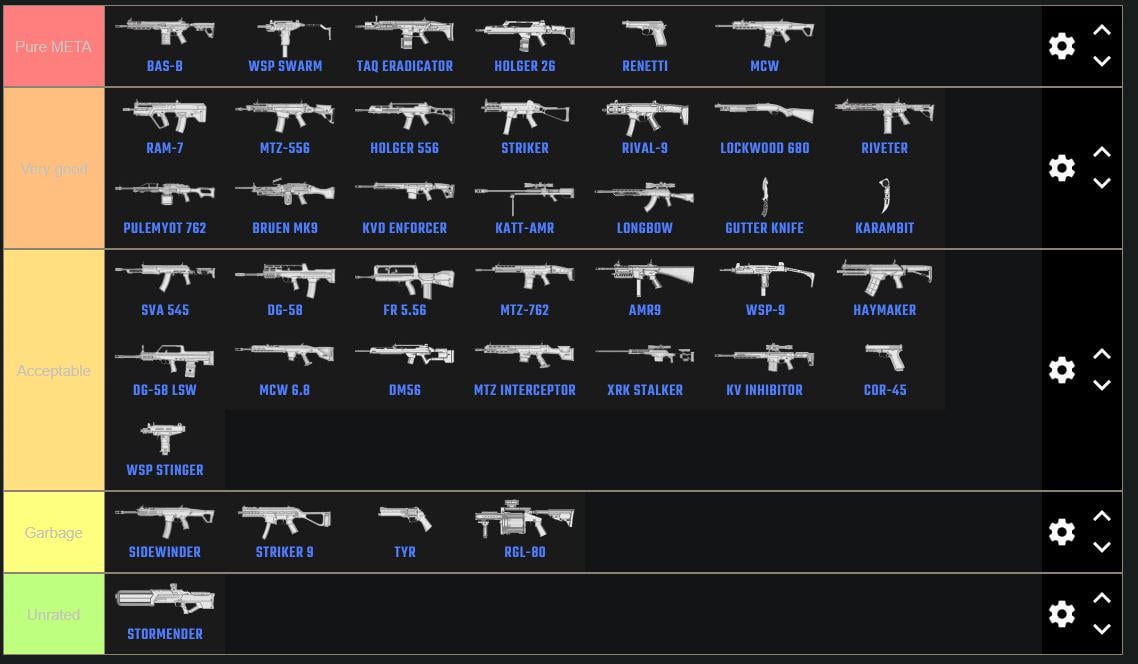 Warzone Weapons Tier List Updated: Top Meta Guns You Need To Try Now