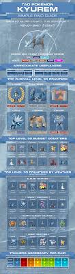 Kyurem Raid Pokemon Go: What Level? Minimum Players Needed To Win!