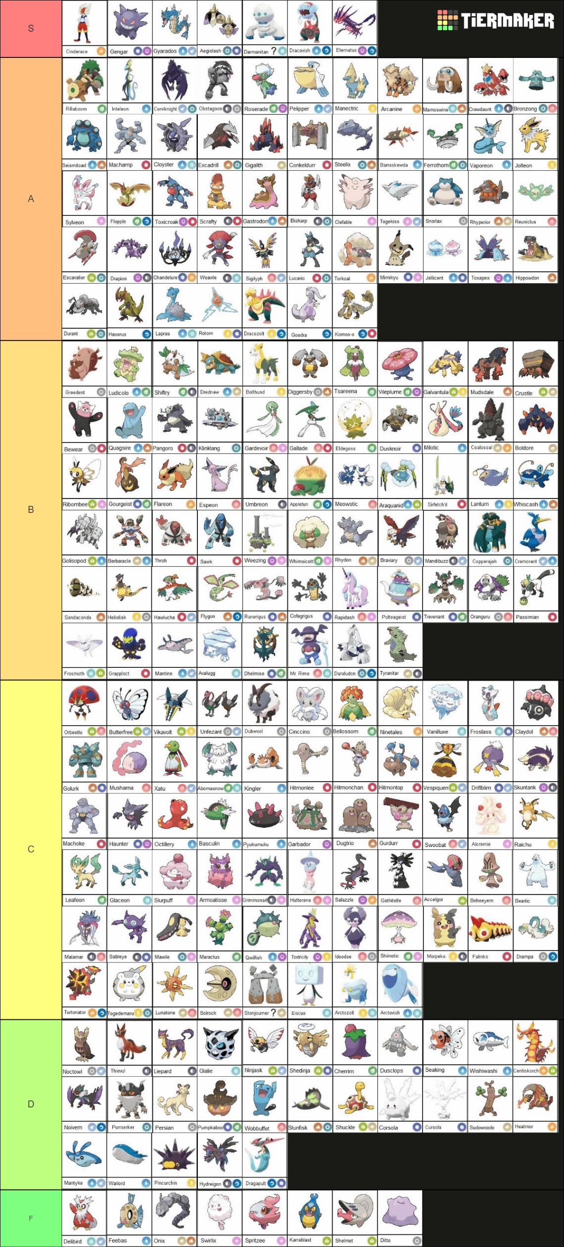 Using the Pokemon Sword and Shield Tier List: Build Your Ultimate Team in 2023!