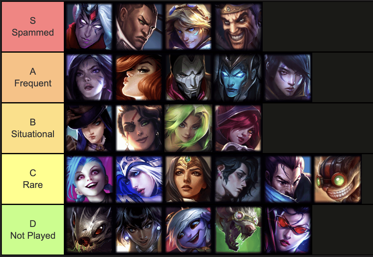 League of Legends ADC Tier List (Must-Pick Champions for Beginners)