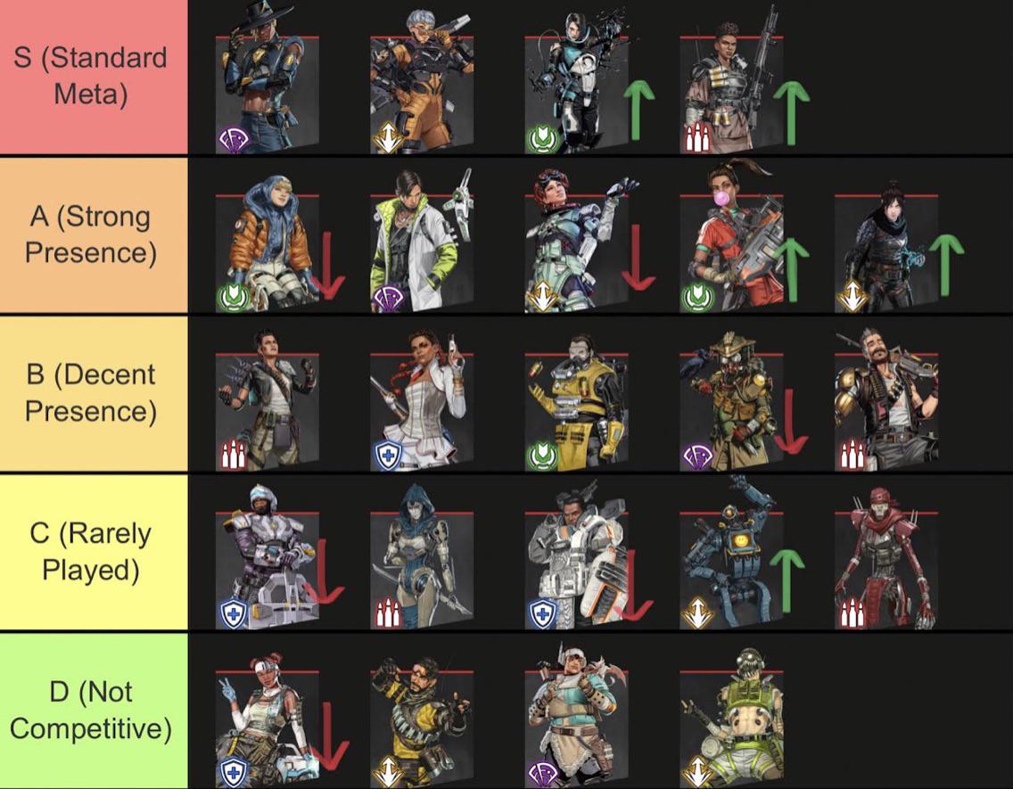 Apex Legends Tier List: Which Legends Are the Best to Play Right Now?
