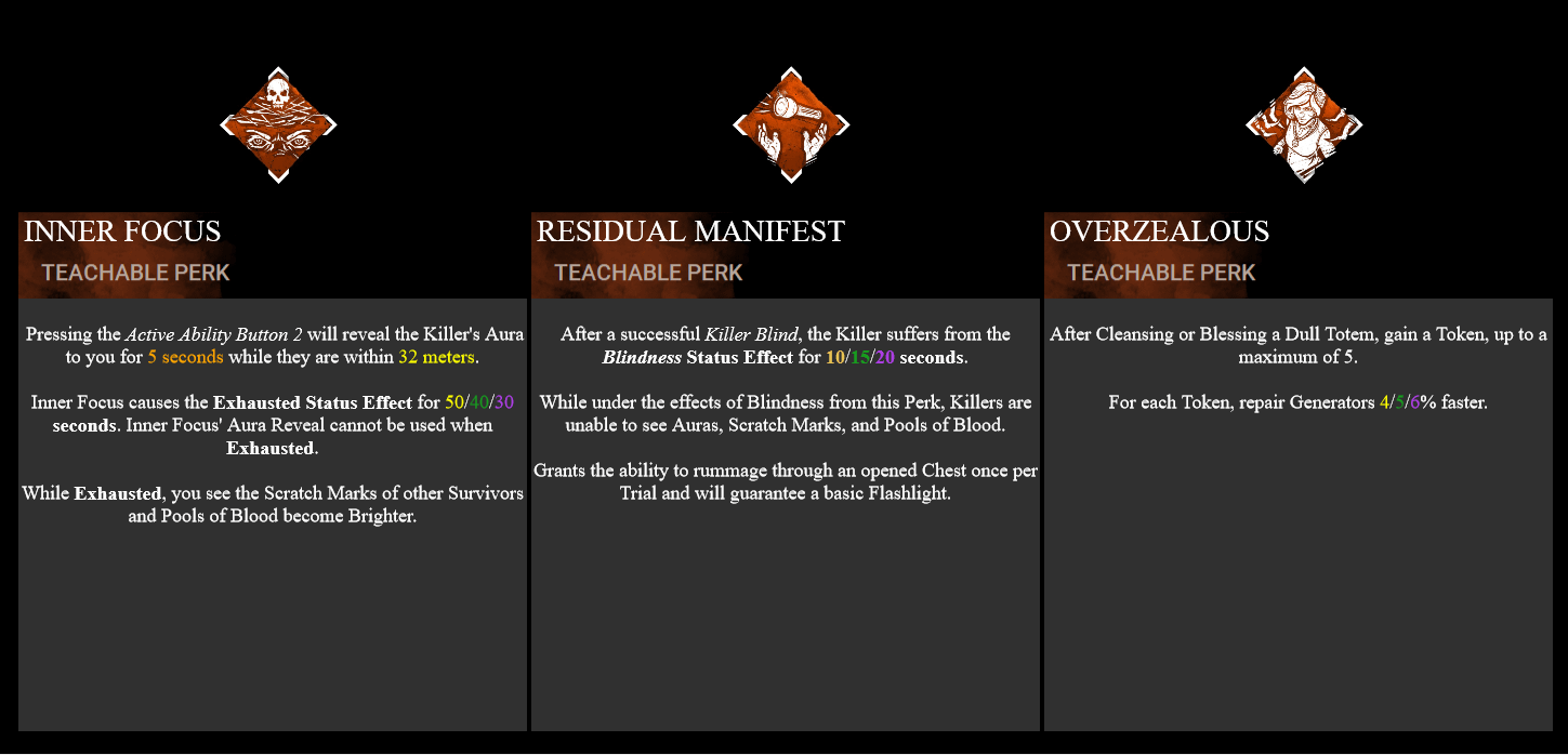 DBD Haddie Perks: What You Need to Know About Her Unique Abilities