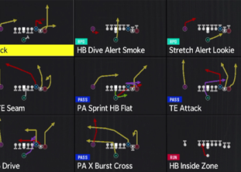 3-4 defense playbook madden 24 breakdown how to stop the run and rush the passer