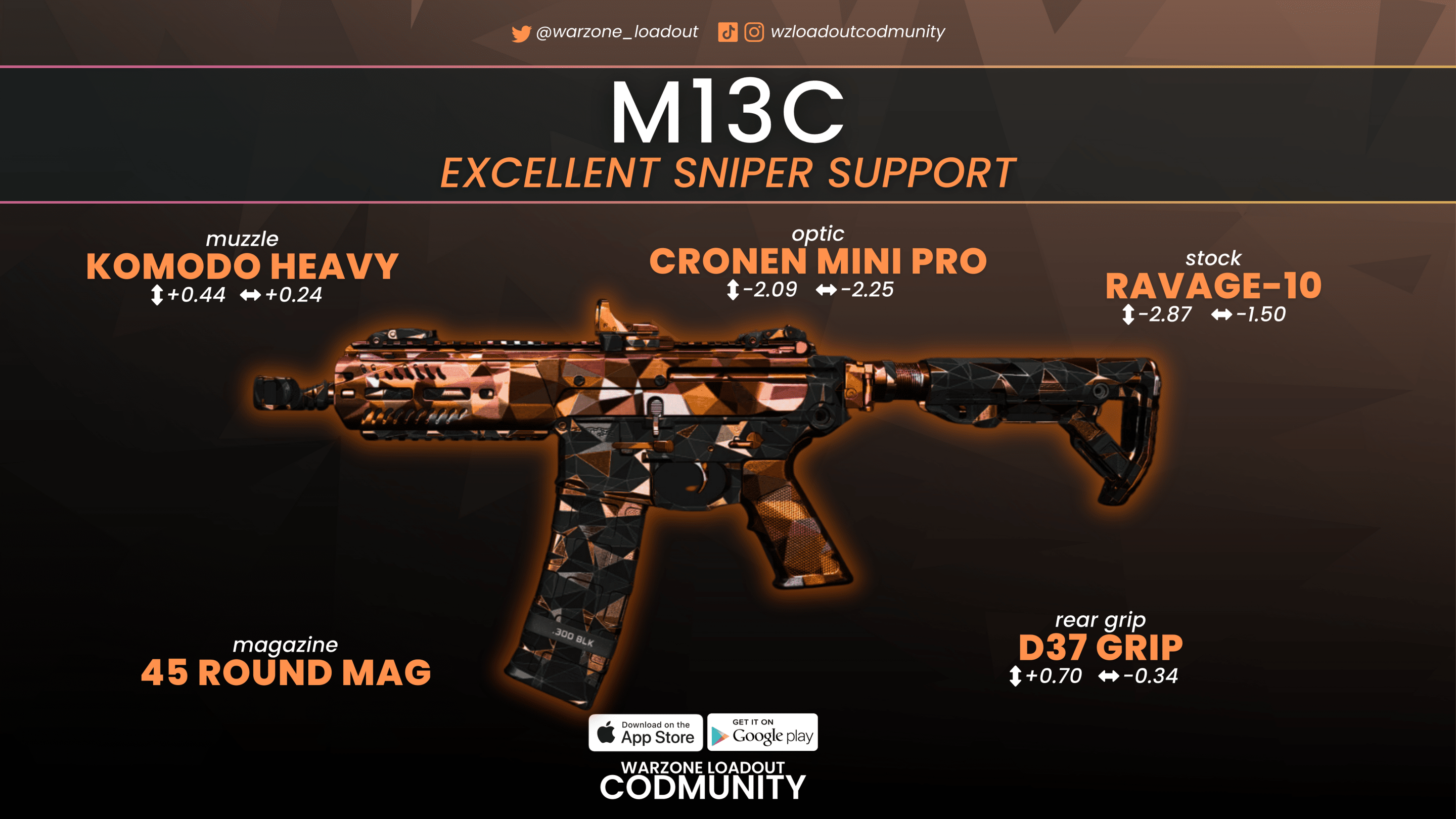 Meta m13c loadout in season 3: what are the pros using?