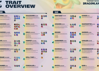 PBE Patch Notes TFT Out Now! (Check Out the Buffs and Nerfs Here!)