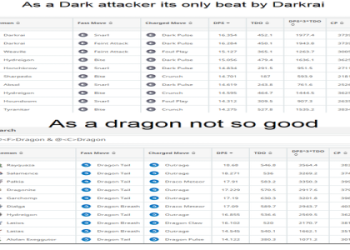 Hydreigon in Pokémon GO: Everything You Need to Know About This Powerful Dragon!