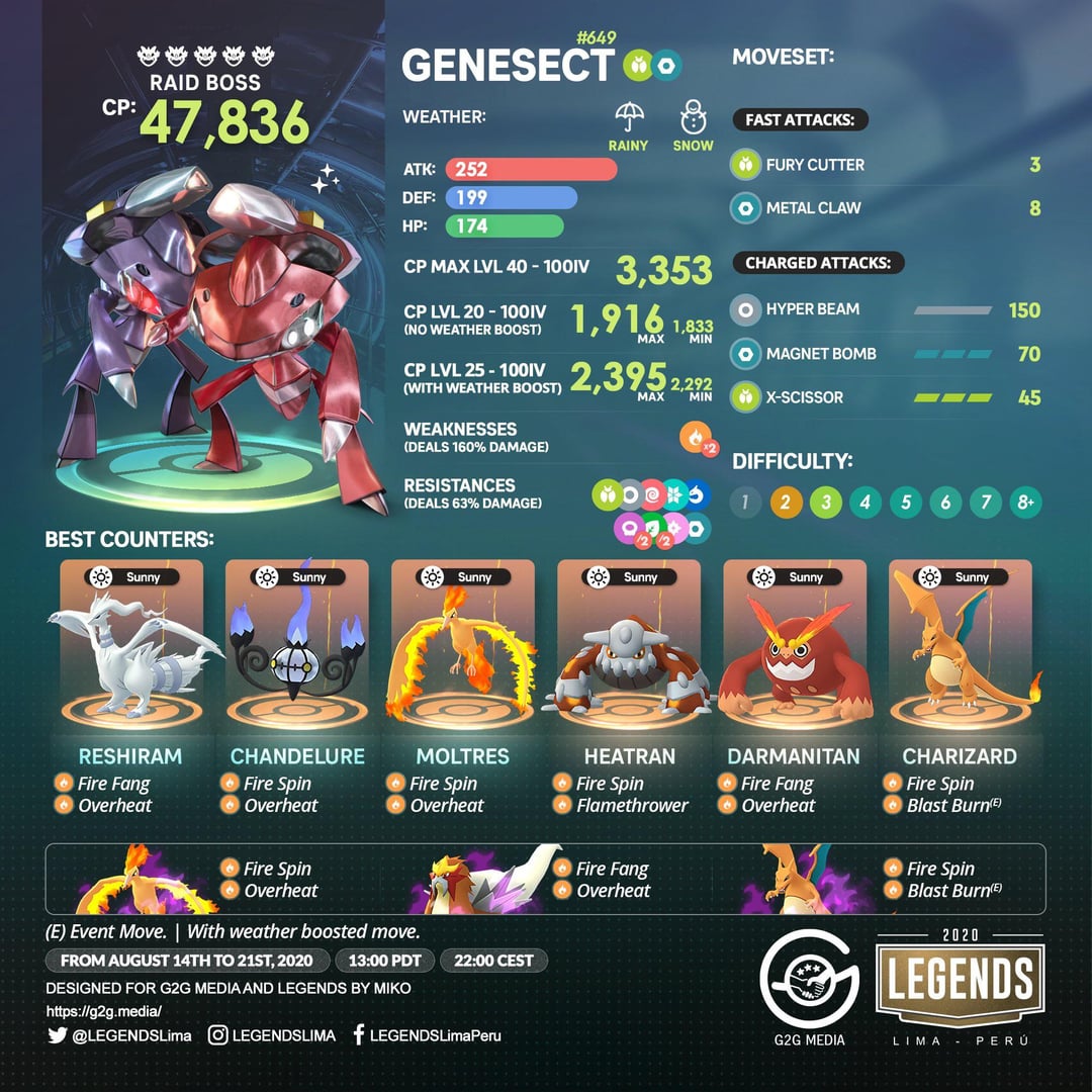 Genesect Raid Guide: Defeat Genesect with These Simple Tricks
