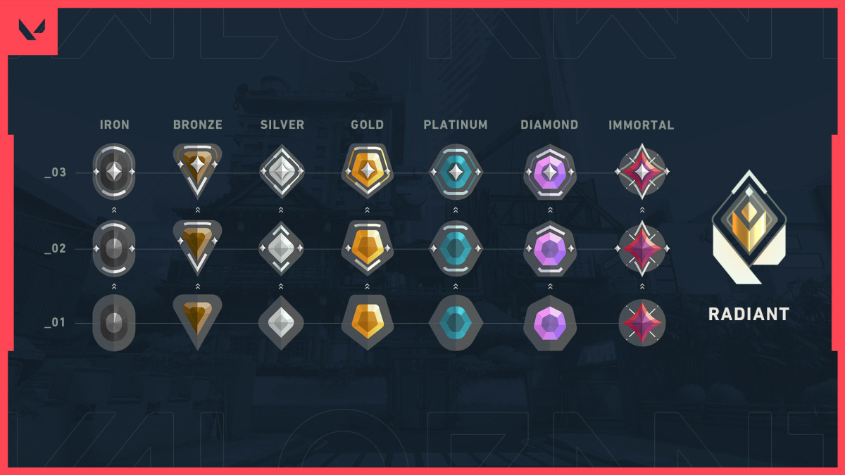 Valorant Ranks: Can Irons Play With Silvers? Heres What You Need to Know