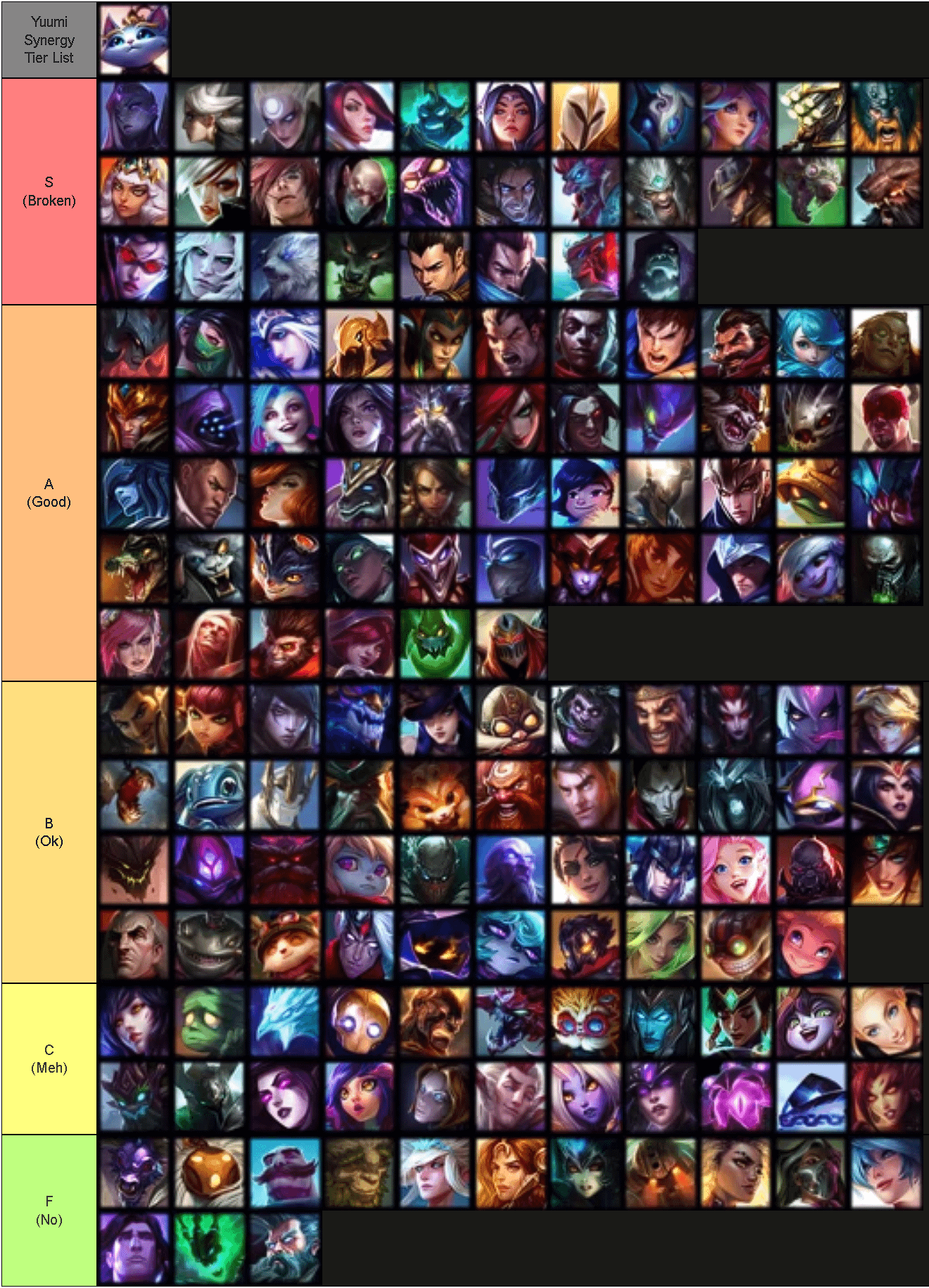 Best Yuumi Synergy With ADC? (Ranked Guide)