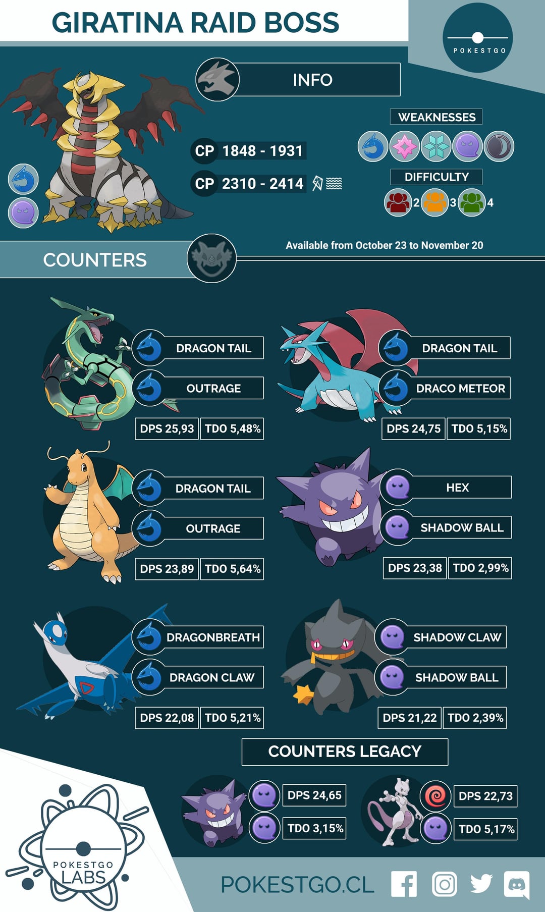 Giratina Raid Help: Need Friends to Defeat Giratina Now?