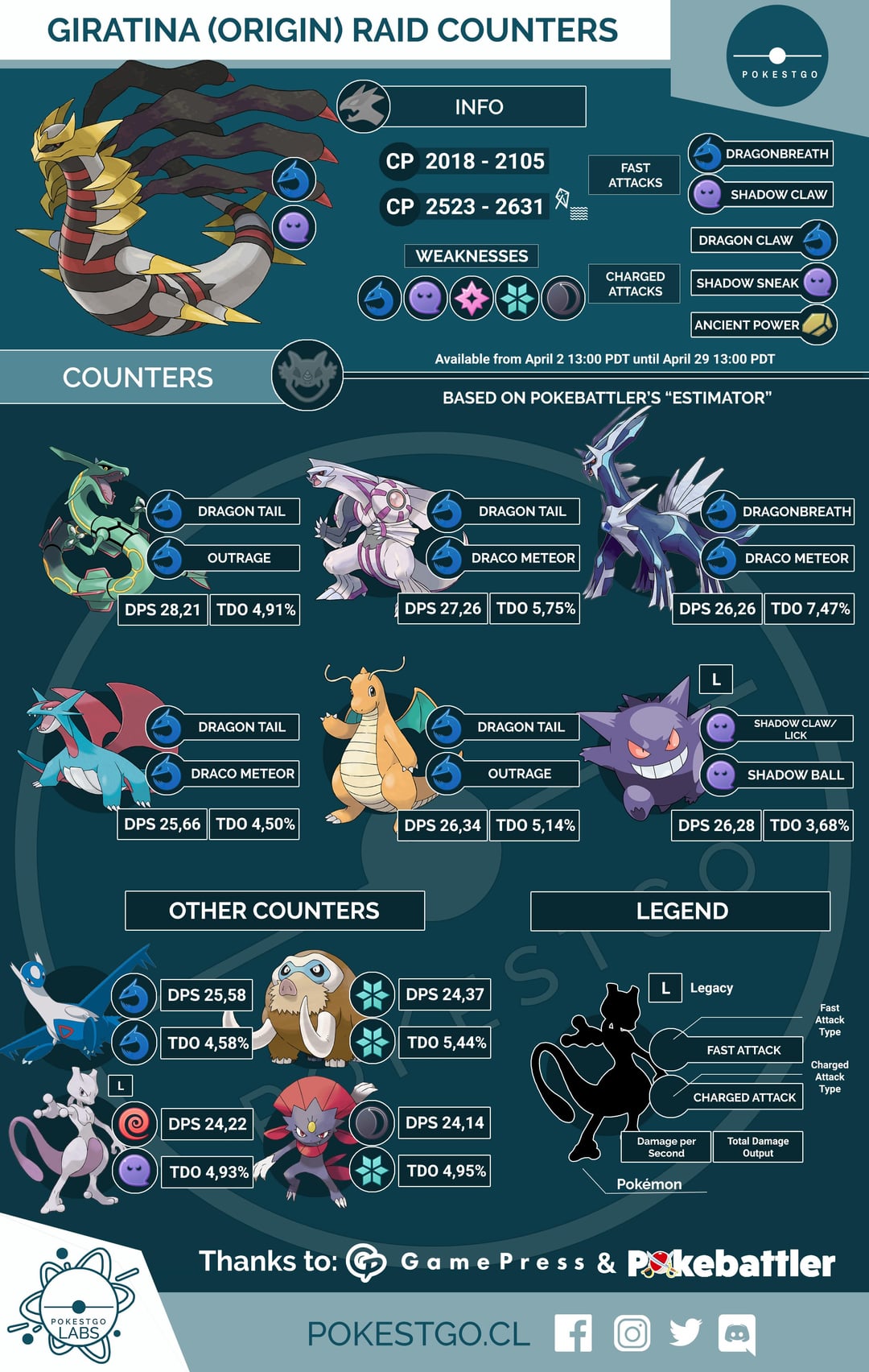 pokemon go giratina best moveset: what attacks should you use to win raids