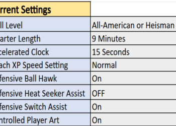 Level Up Your Game: Best Madden 24 Sliders For Realistic Gameplay