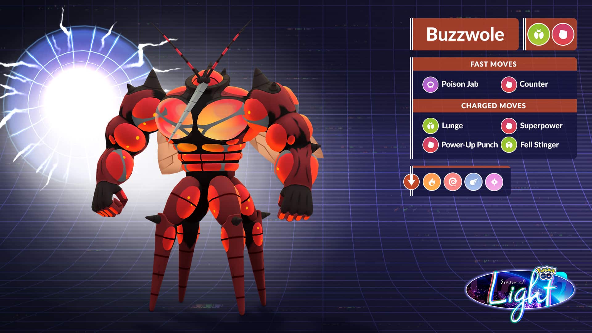 Buzzwole Pokemon GO Raid Weakness: Use These Types to Win Easily