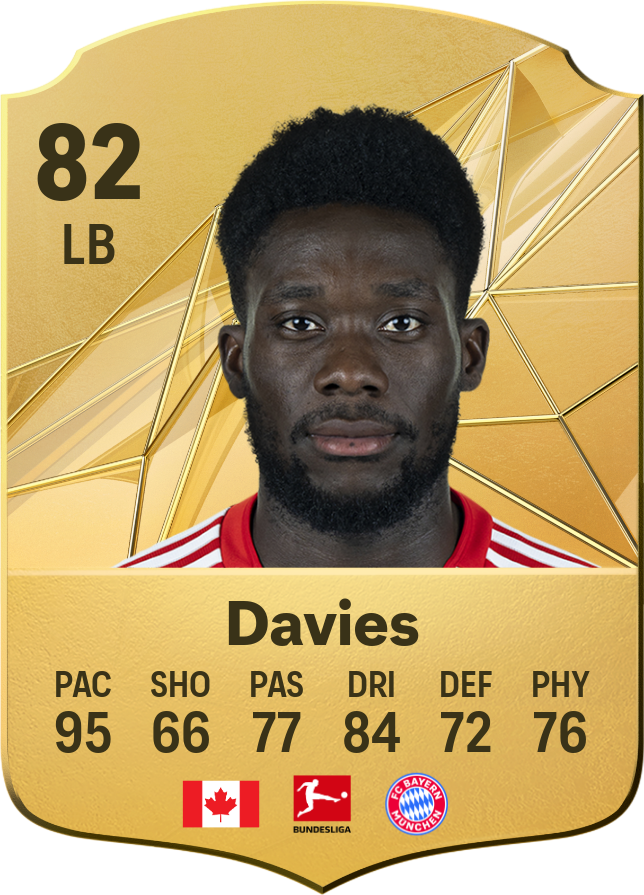 Alphonso Davies FIFA Rating: How Good Is He?