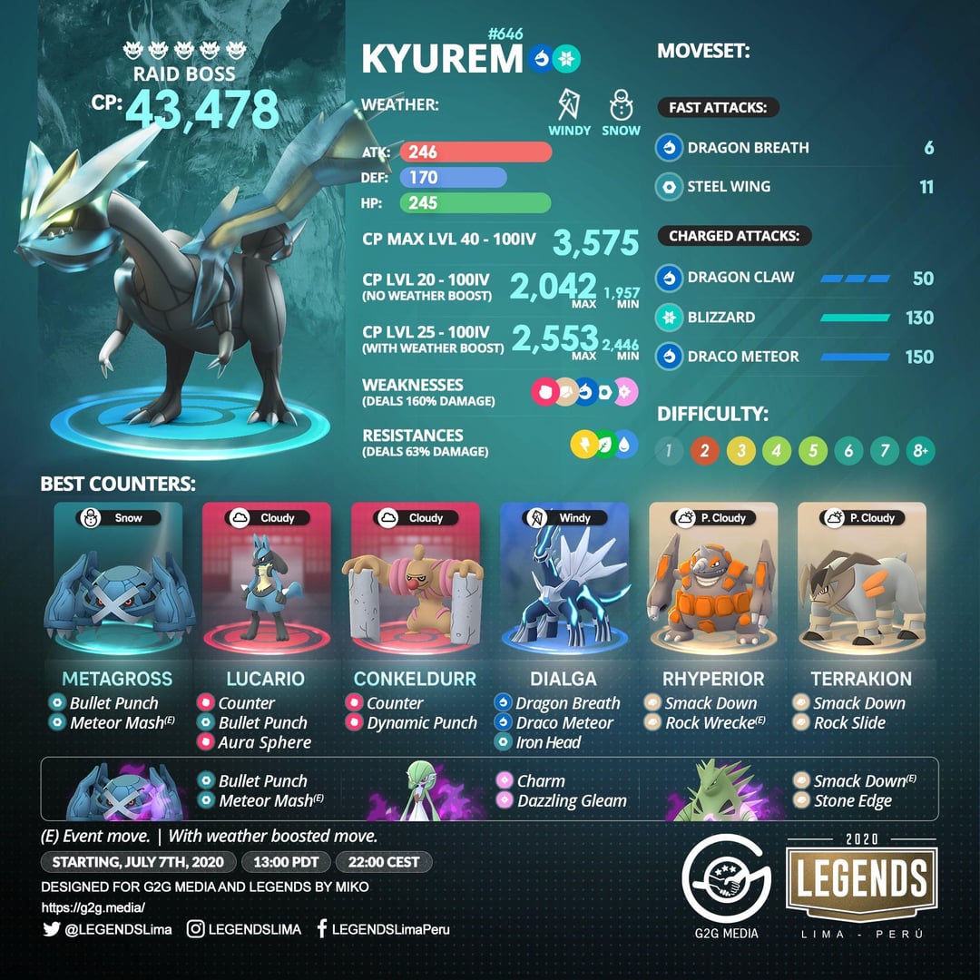 Kyurem Pokemon Go Raid: Learn How to Defeat It Quickly