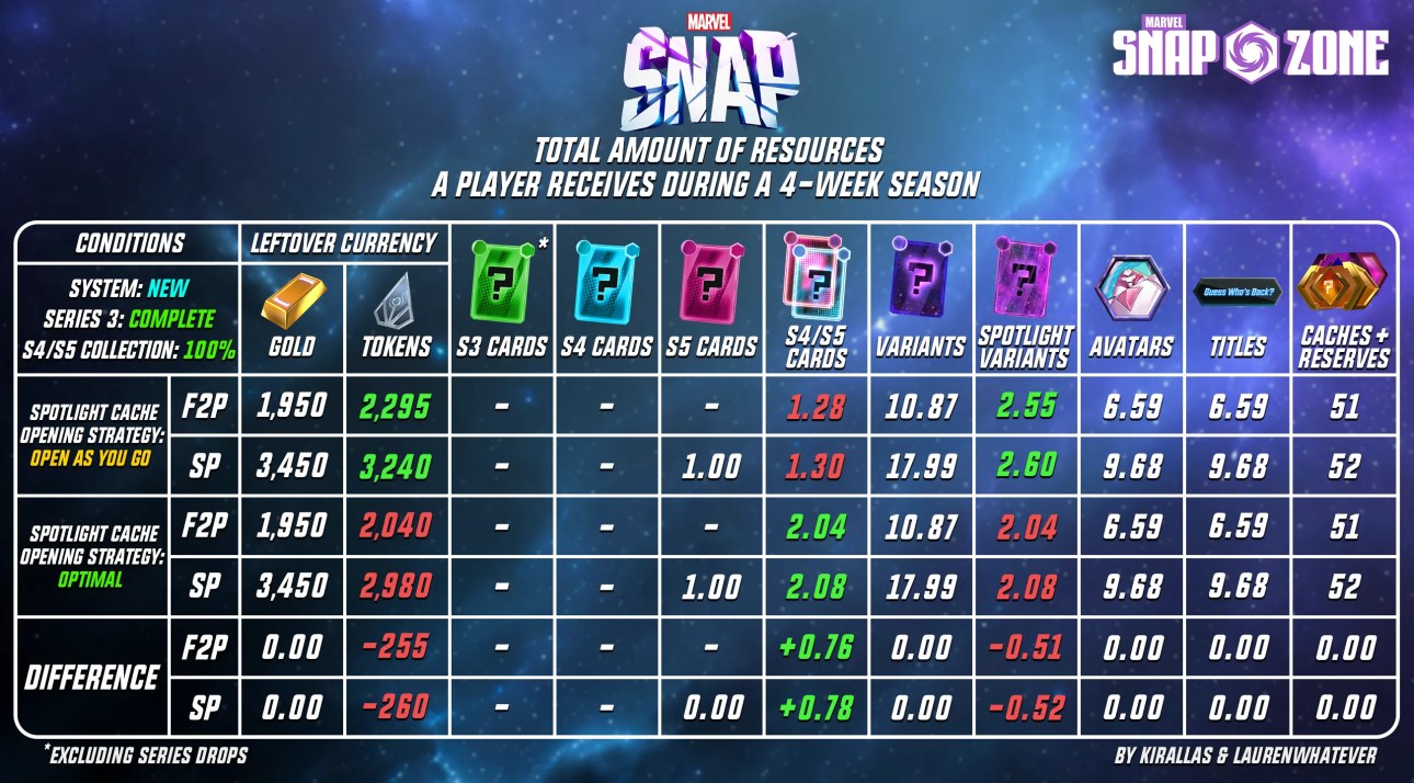 Snap Spotlight Cache Schedule Explained: Common Questions and Answers for Creators