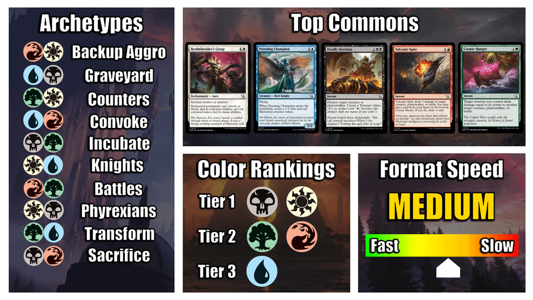 March of the Machine Tier List The Ultimate Guide to the Strongest Cards