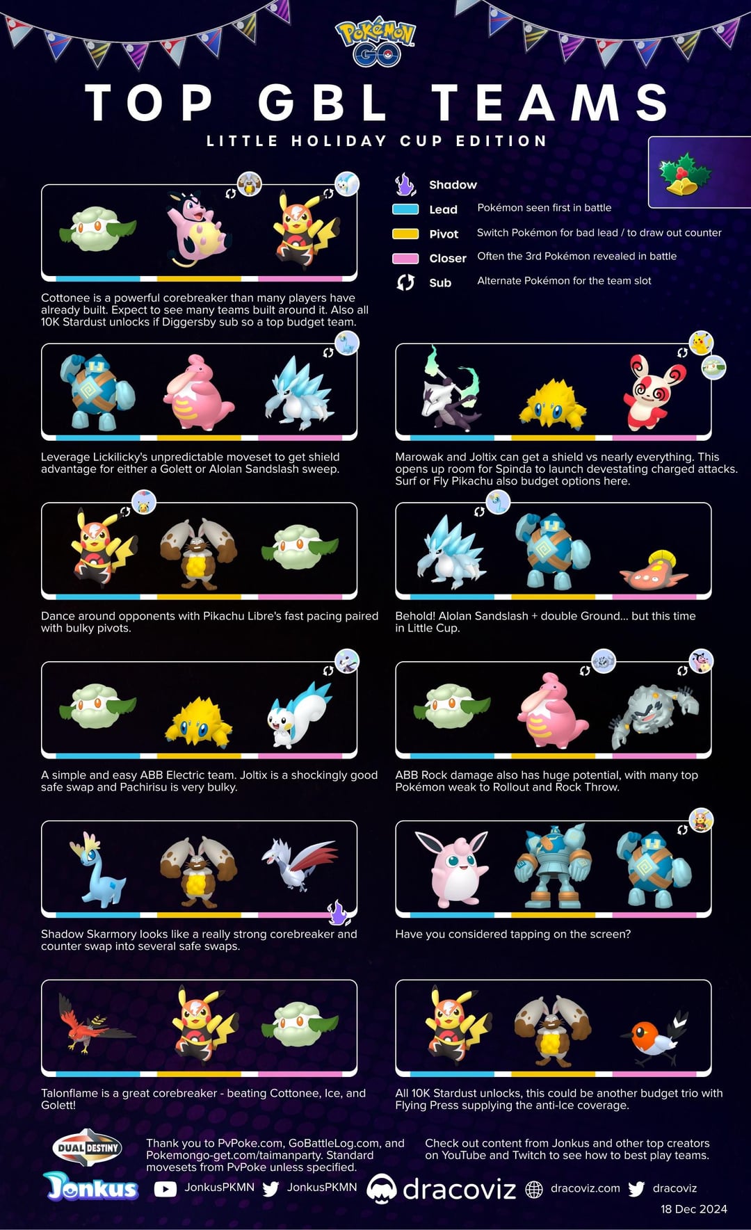 Best Pokemon for Little Cup: Build a Winning Team Today!