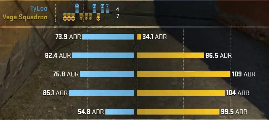 Whats adr csgo meaning? Learn the basics of Average Damage per Round