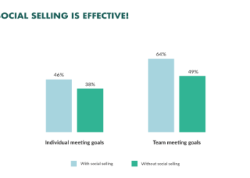 How Many Call Attempts Before Giving Up? Find the Right Balance for Sales Success.