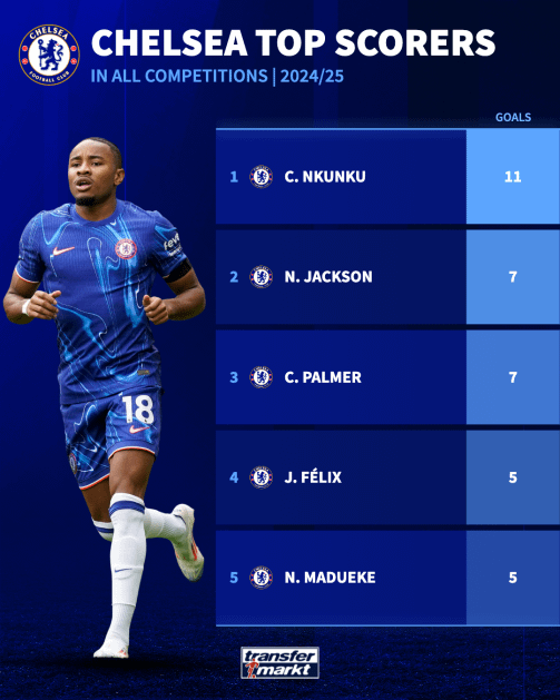 Nkunku FUT Stats: What Makes Him a Top Player?