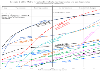 Pogo Attacker Tier List: The Strongest Ones (Maximize Your Battling Effectiveness Now)