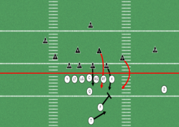 Best 4 3 Defense Madden 24: Easy Tips to Stop Any Offense!