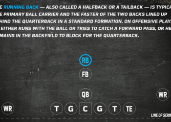 Master the 4 3 Playbook (Simple Steps for Big Results)