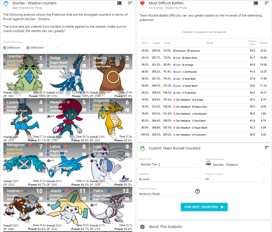 Pokemon Go Snorlax Counter in Raids: Use These Pokemon to Win Quickly and Easily!