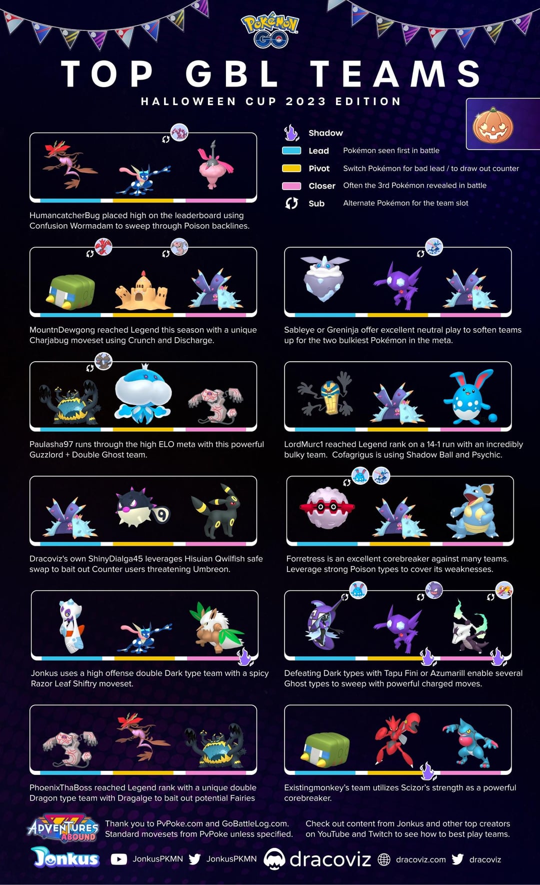 Halloween Cup Rankings: Find Out Whos Leading the Pack!